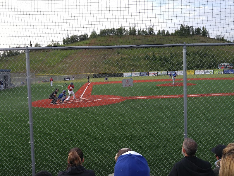 Batting Cages (0) in Anchorage AK