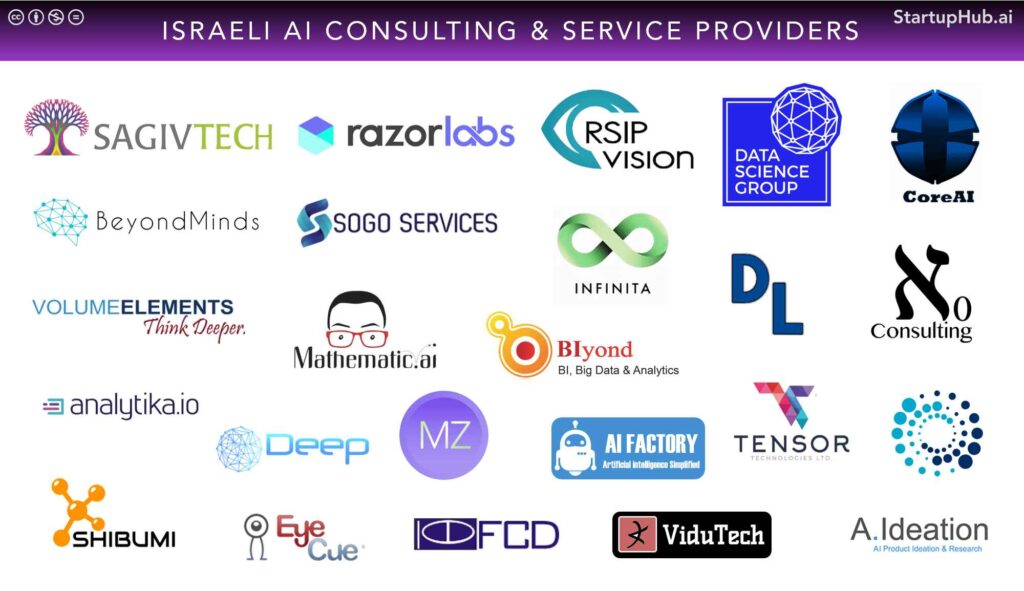 Tech Giants That Support Israeli Products 1