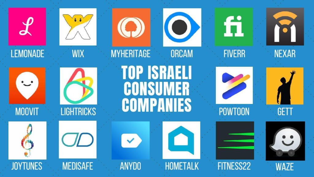 Tech Giants That Support Israeli Products 2