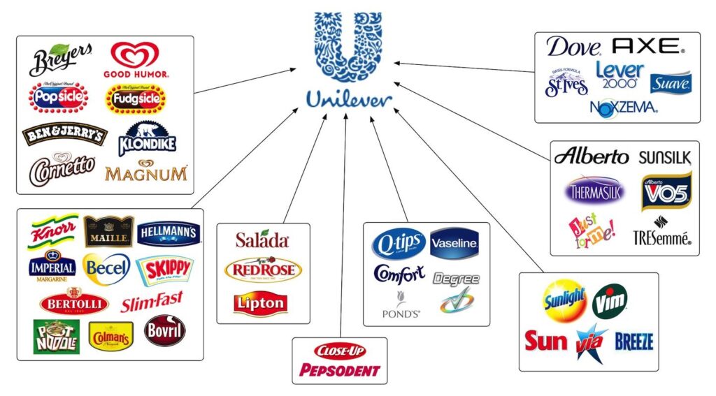 Unilever Products