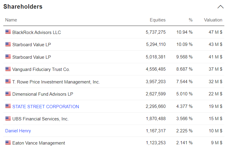 Green Dot Corporation' Shareholders